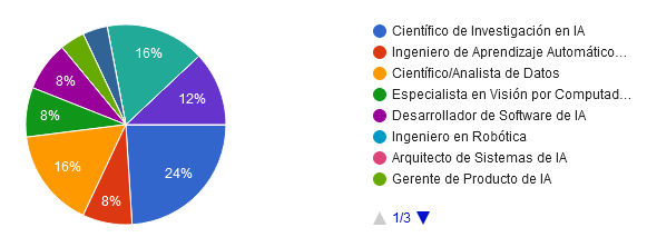 Prevalecen roles desde las funciones académicas en proyectos de inteligencia artificial Imagen de la publicacion